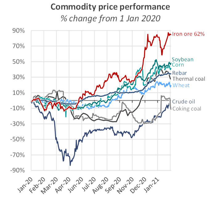 相場サイクルの基本 Merriman on Market Cycles Amazon | Merriman on Market Cycles: The Basics | Merriman, Raymond